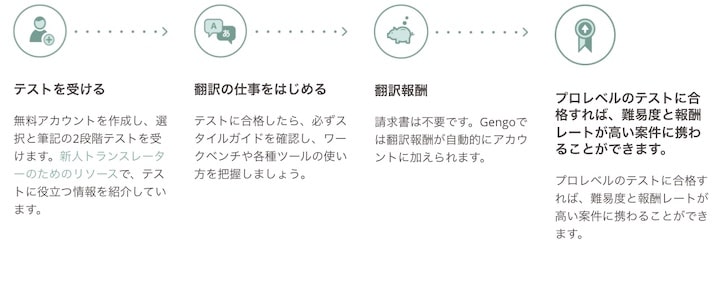 gengo
