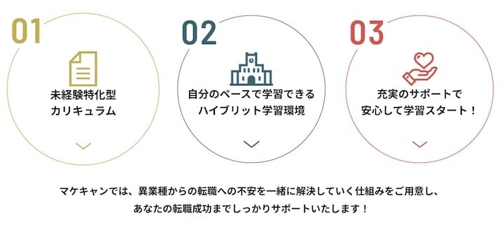 マケキャン